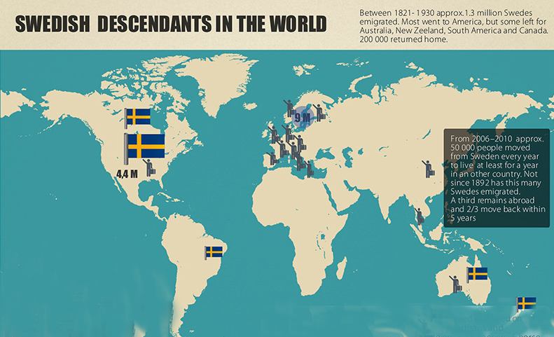 Drömmen om ett nytt liv